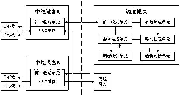 Mobile intelligent relay equipment and relay system for improving indoor Internet of Things signal coverage