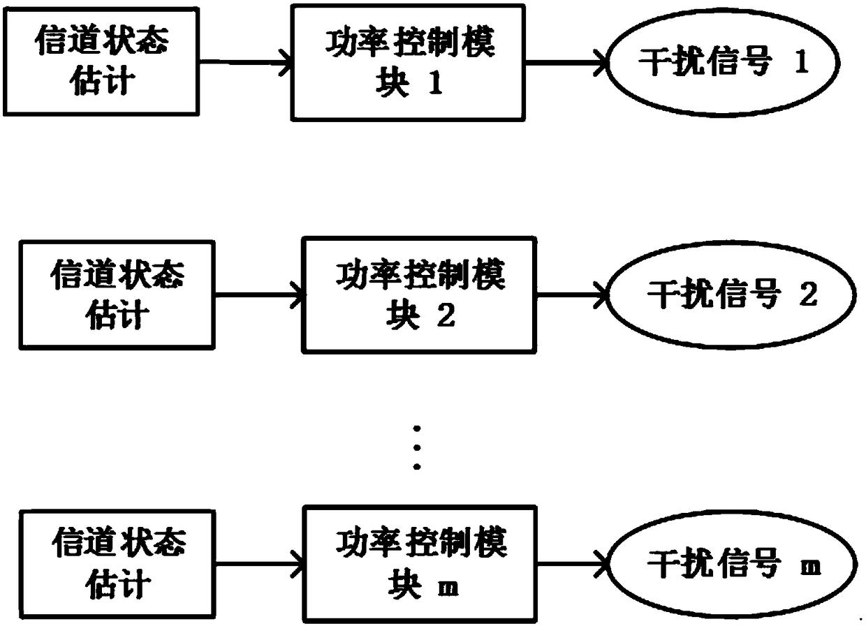 Physical layer security enhancement method for free space optical network