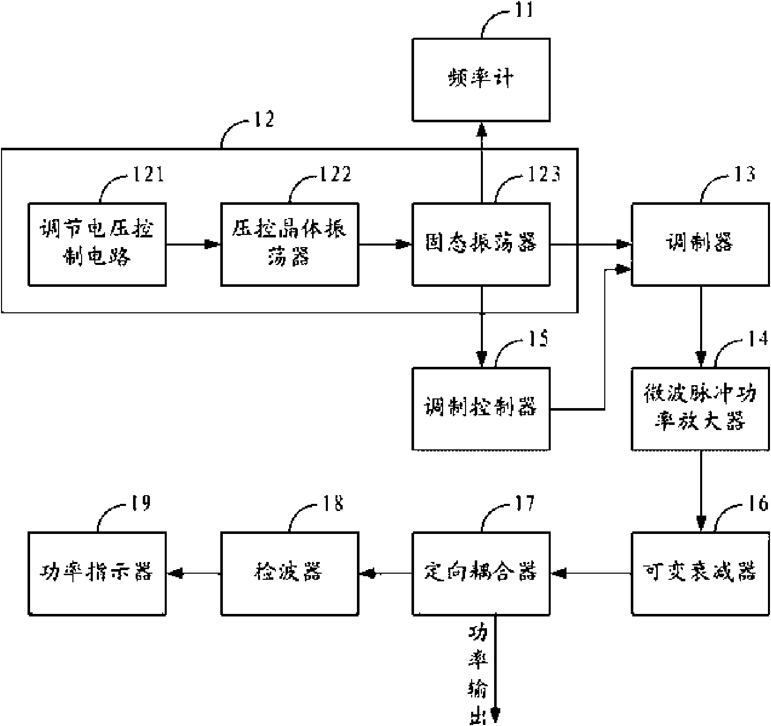 Microwave driving source