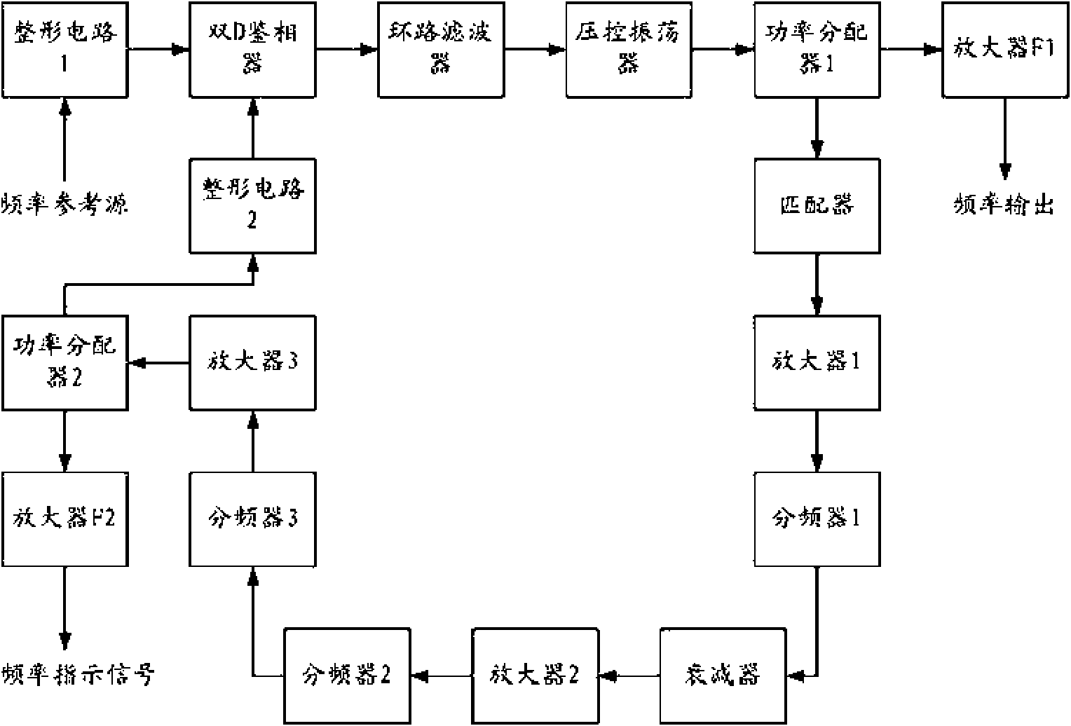 Microwave driving source