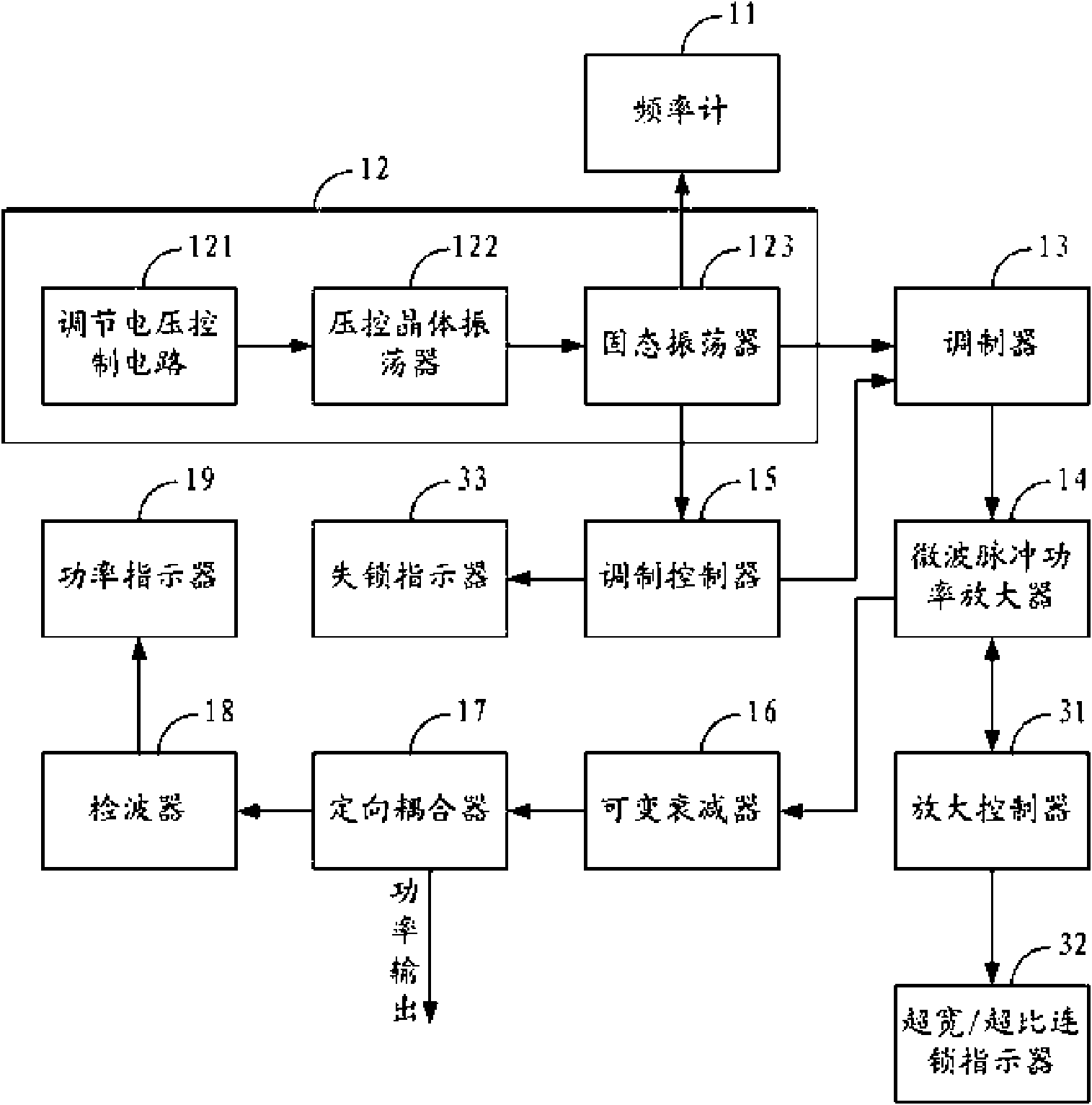 Microwave driving source