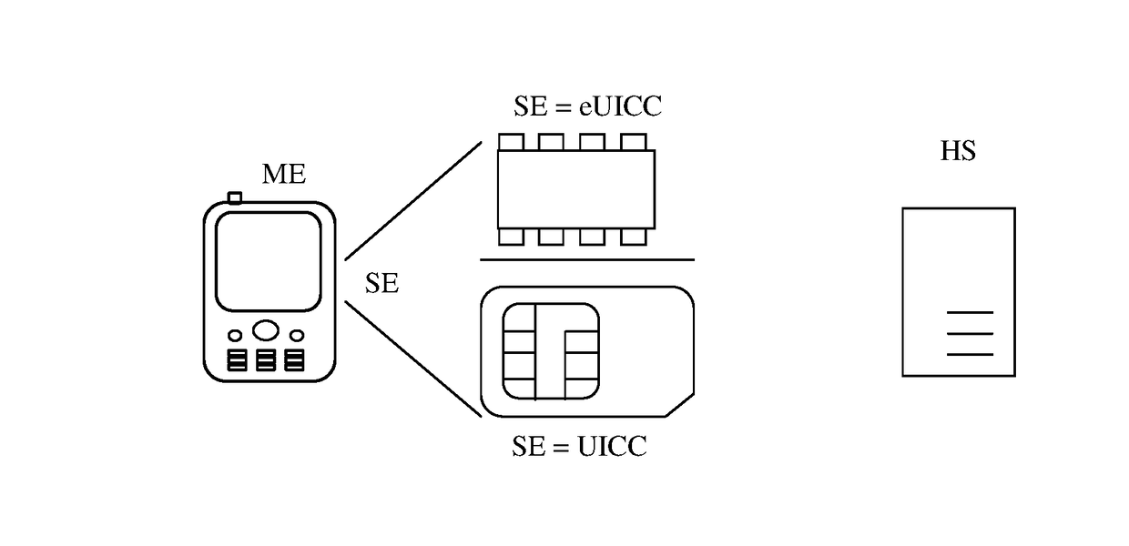 Introducing an Identity into a Secure Element