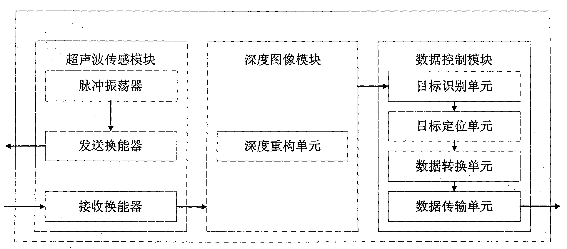 Depth detection-based body identification control device