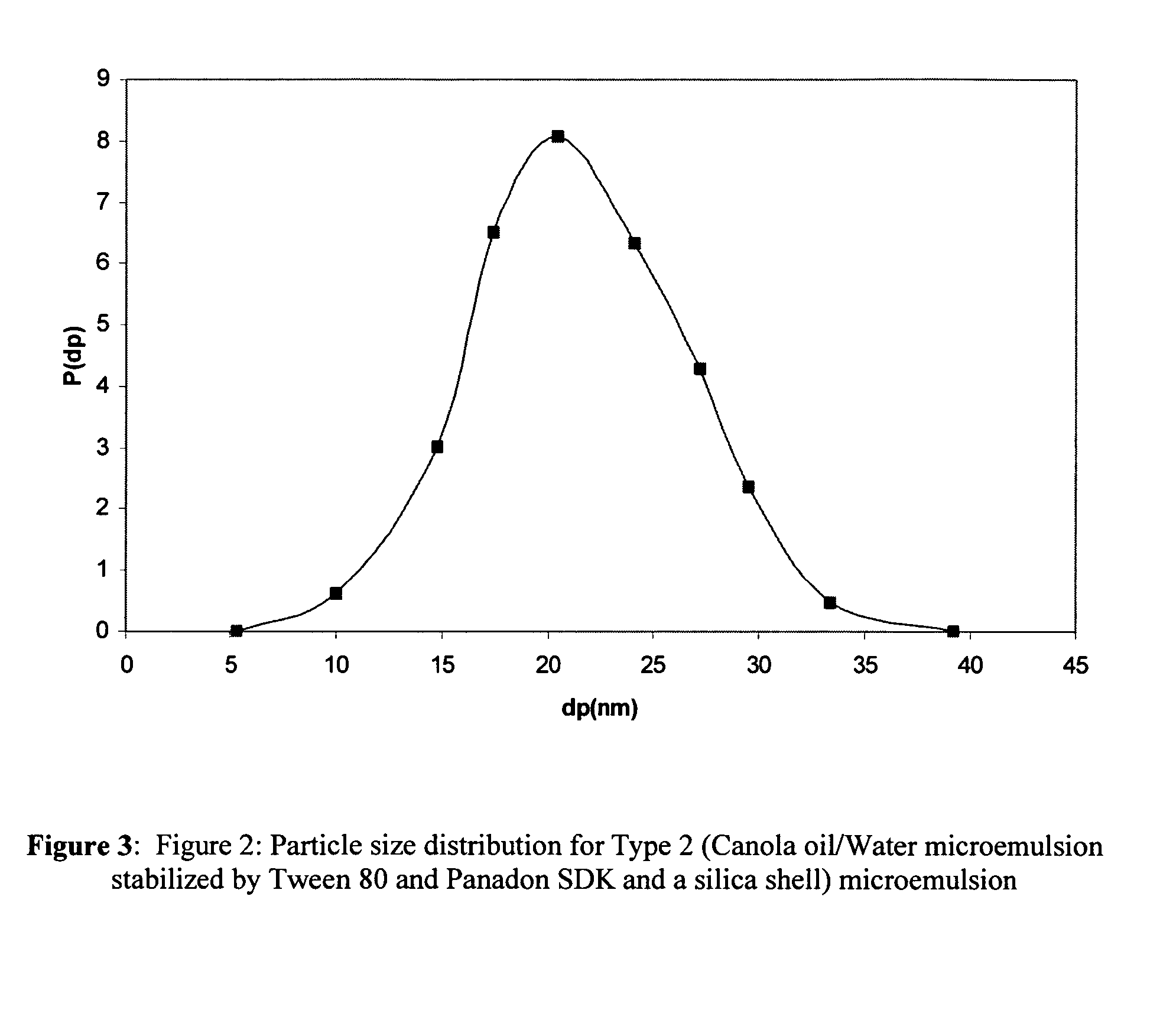 Ophthalmic drug delivery system