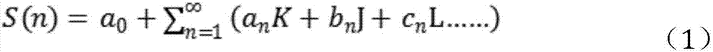 Simple and easy dynamic distribution path optimization method