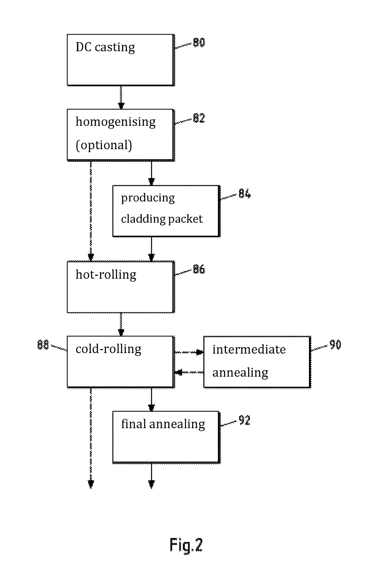 Heat Exchanger, Use of an Aluminium Alloy and of an Aluminium Strip as well as a Method for the Production of an Aluminium Strip