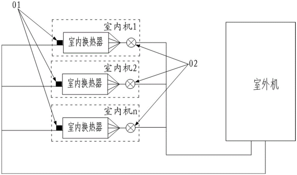 Method and device for controlling distribution of refrigerants of indoor units of air conditioning system