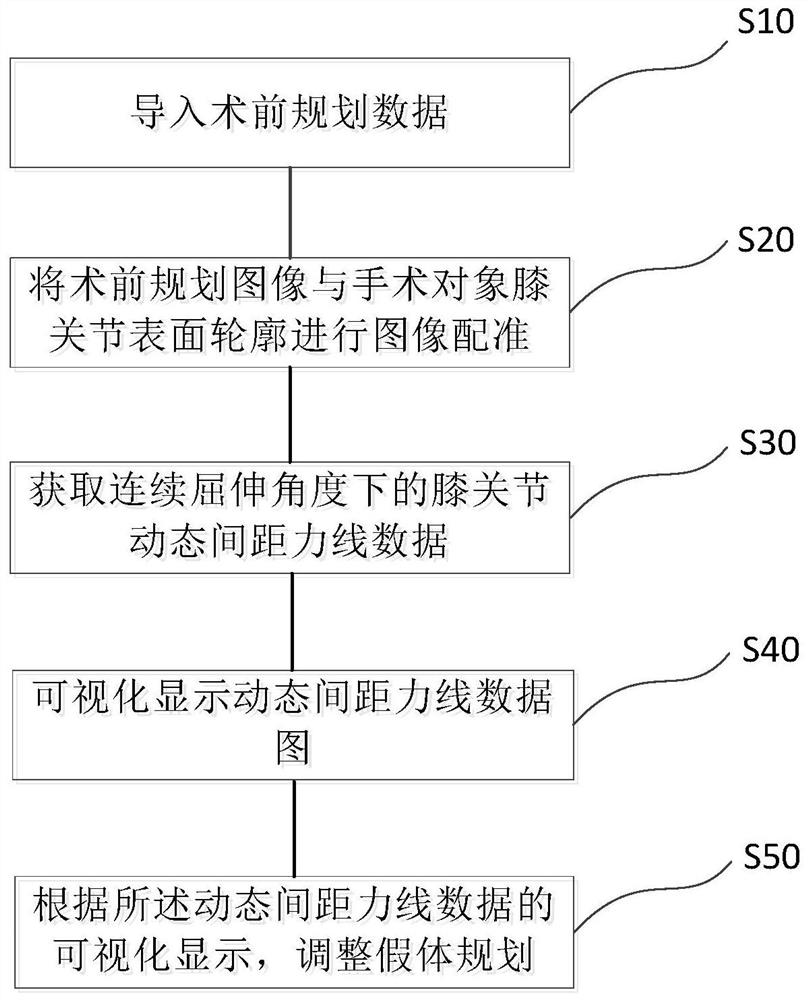 Intraoperative planning adjustment method, device and equipment for total knee replacement