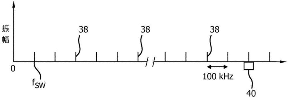 Switching -frequency -controlled switch -mode power supply unit for powering magnetic resonance system gradient coils