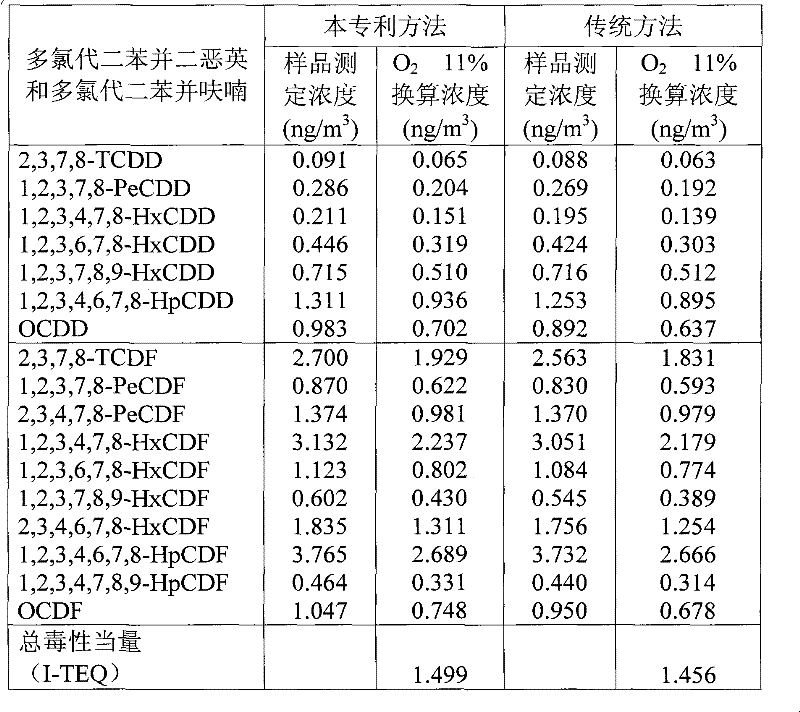 Trapping device for sampling dioxin in flue gas and application thereof