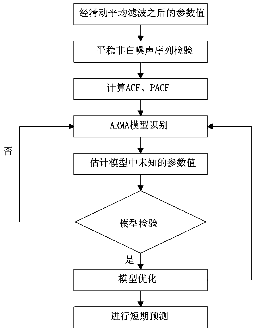 Shield TBM attitude deviation early warning method