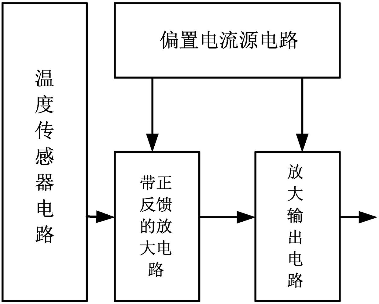 Anti-radiation bipolar temperature monitoring circuit