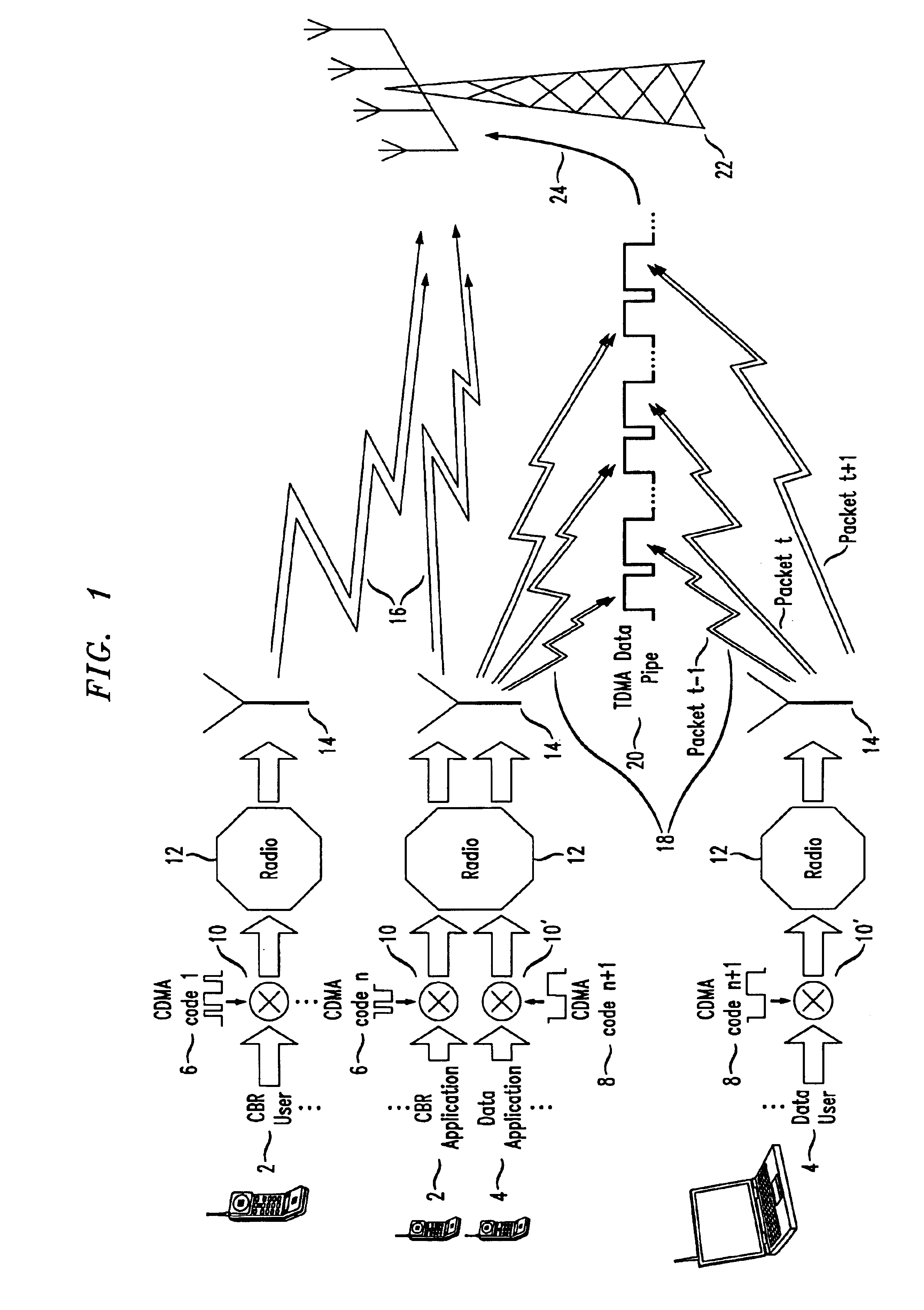 Method and apparatus for communicating heterogeneous data traffic