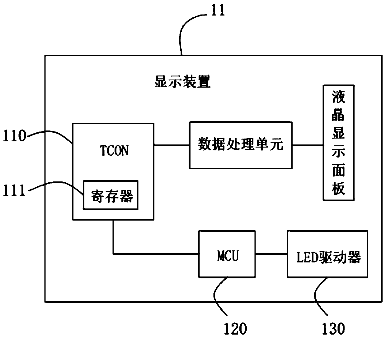 Adaptation device and display device