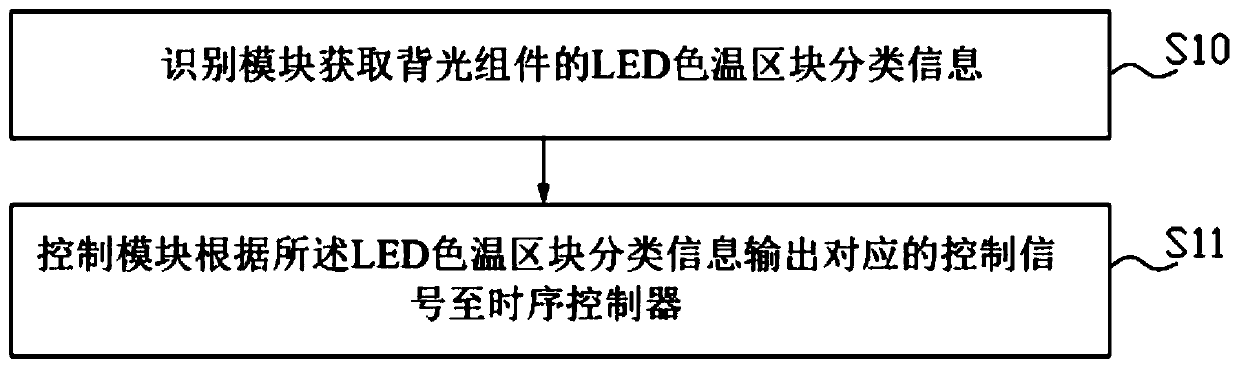 Adaptation device and display device