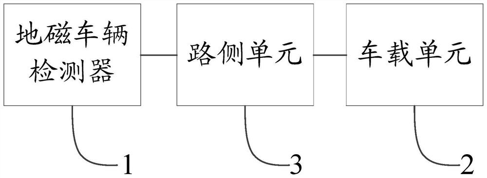 A device, method and system for determining the green light duration of a traffic signal light