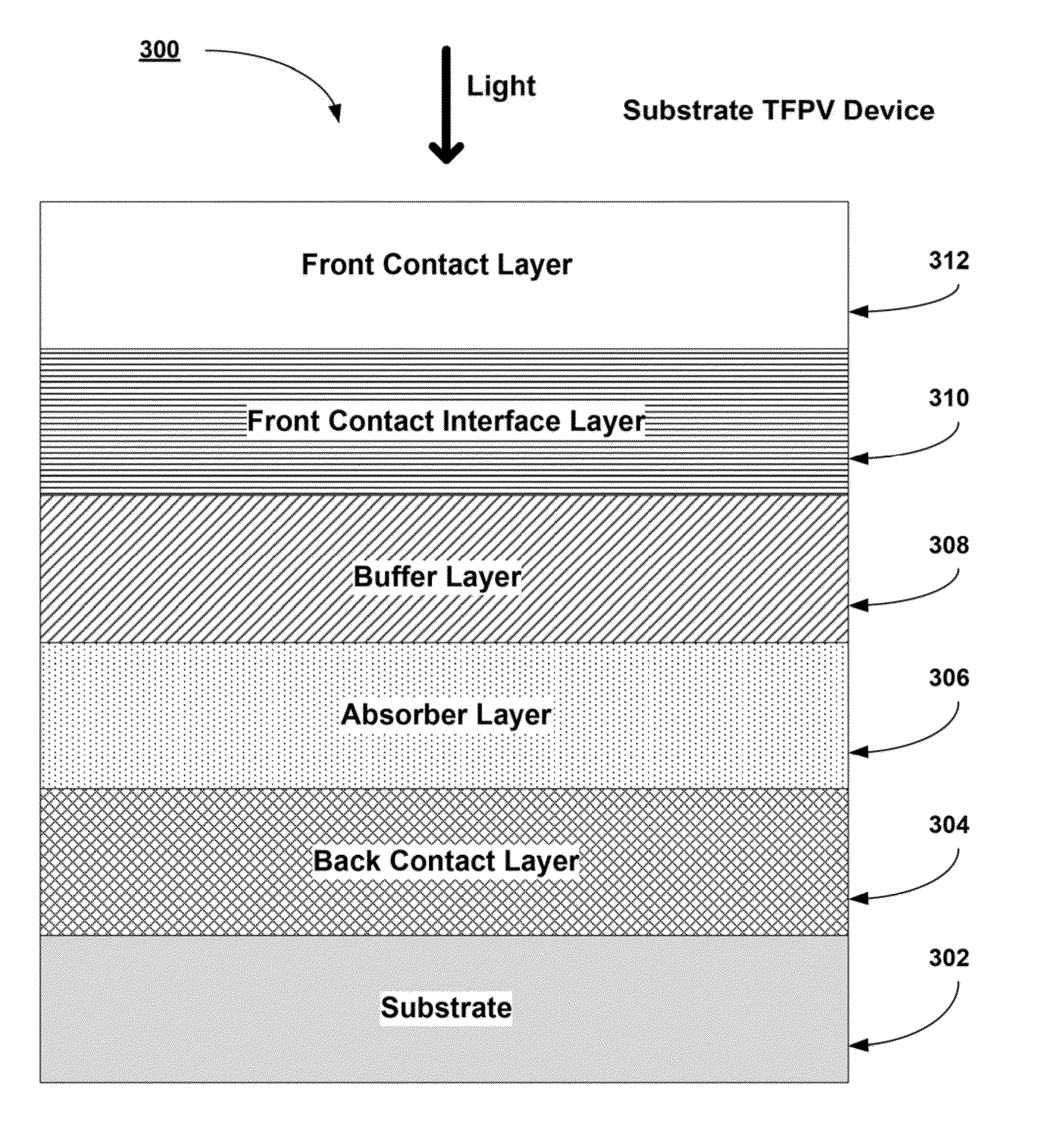 High efficiency CZTSe by a two-step approach