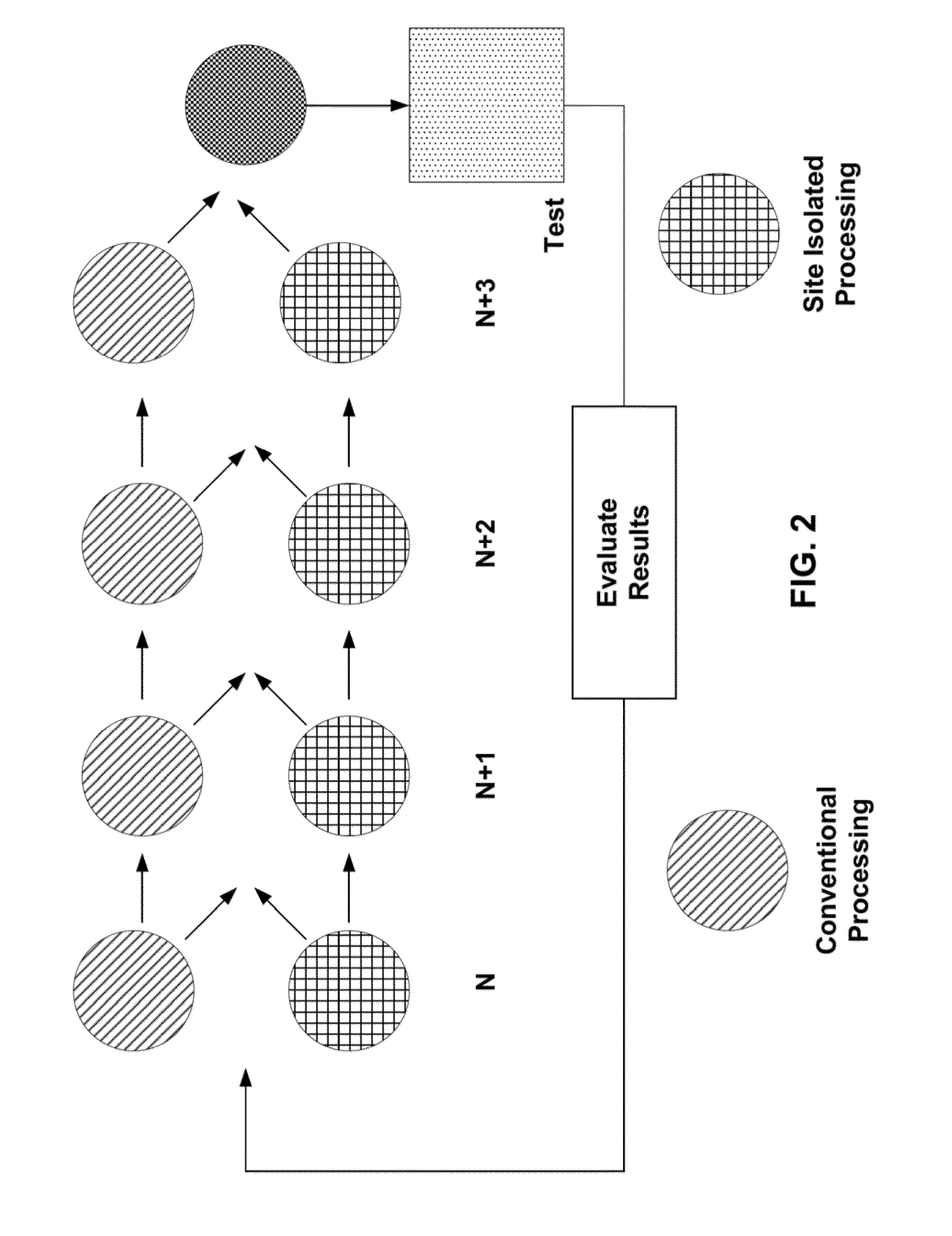 High efficiency CZTSe by a two-step approach