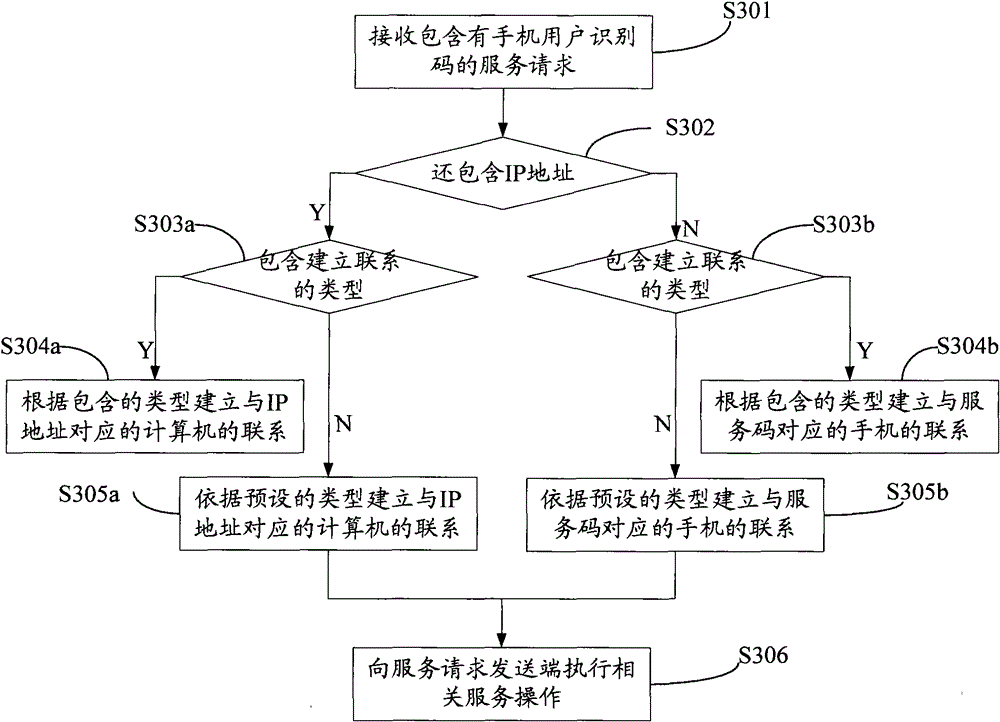 Method and system for realizing mobile phone remote service and mobile phone remote service center