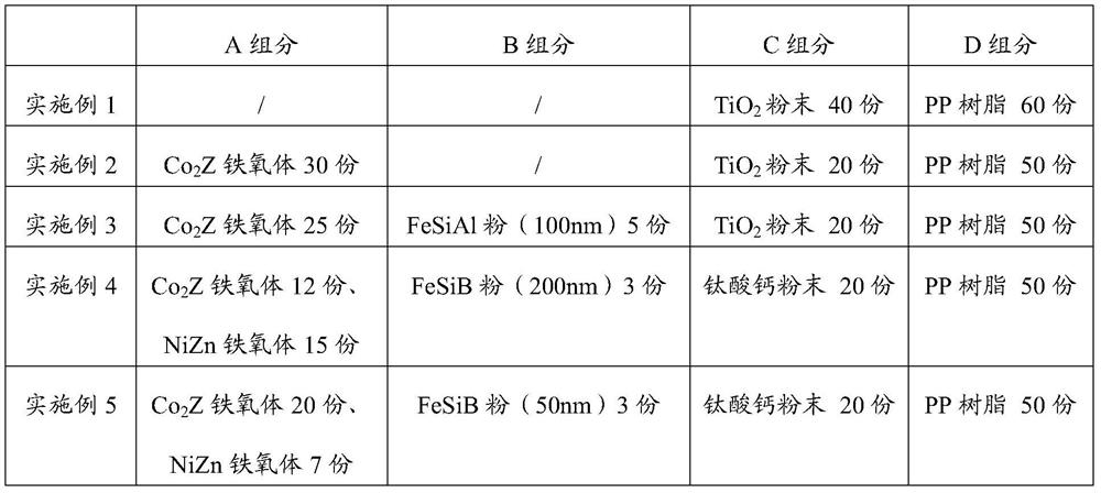 An antenna substrate material