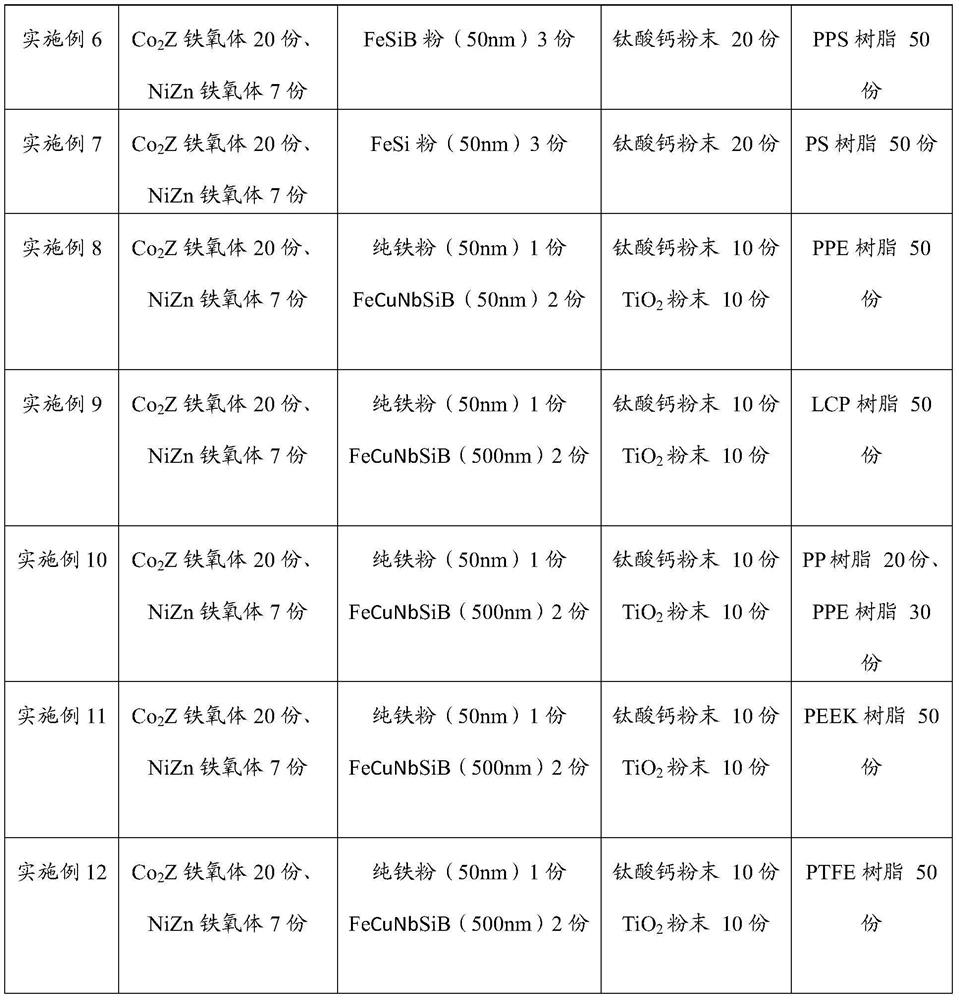 An antenna substrate material