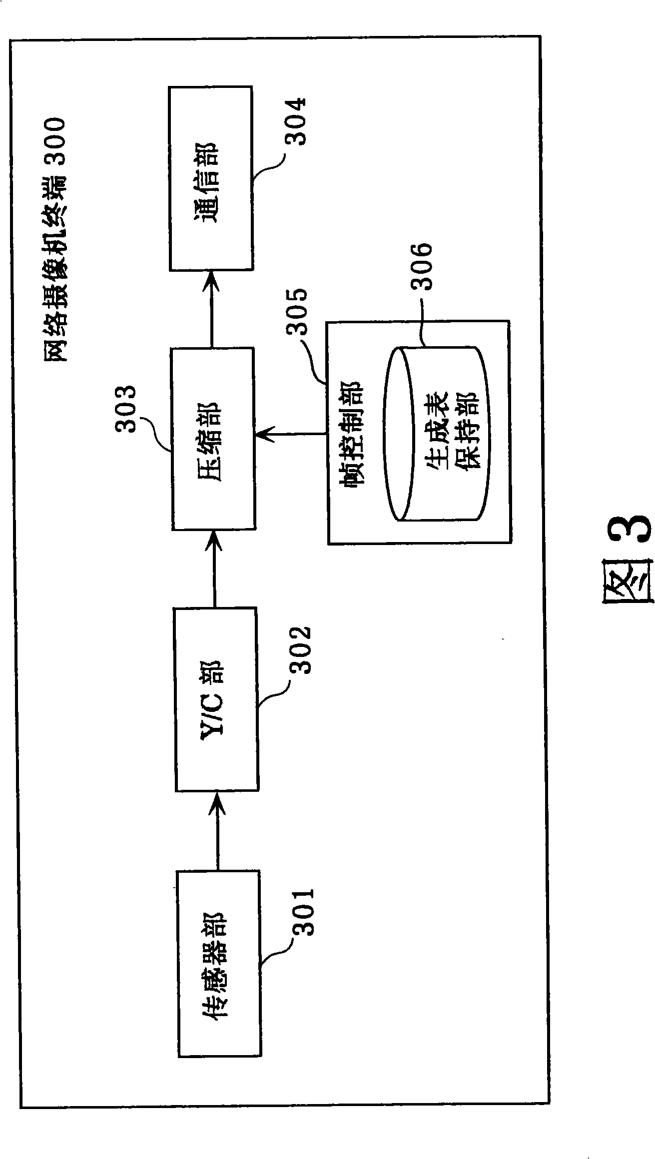 Data communication device and data communication method