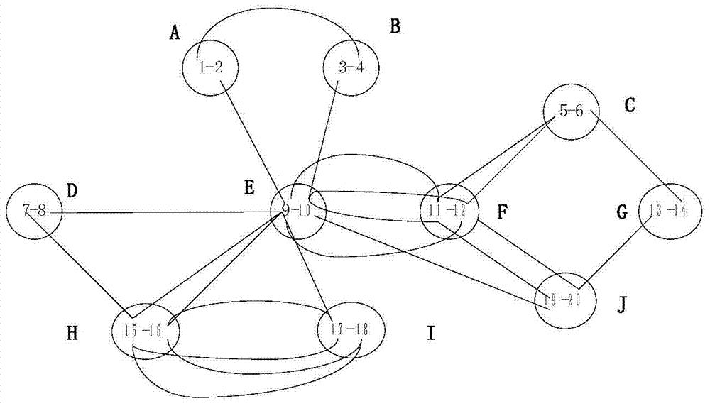 A partitioning method of distribution network based on maximum power supply capacity