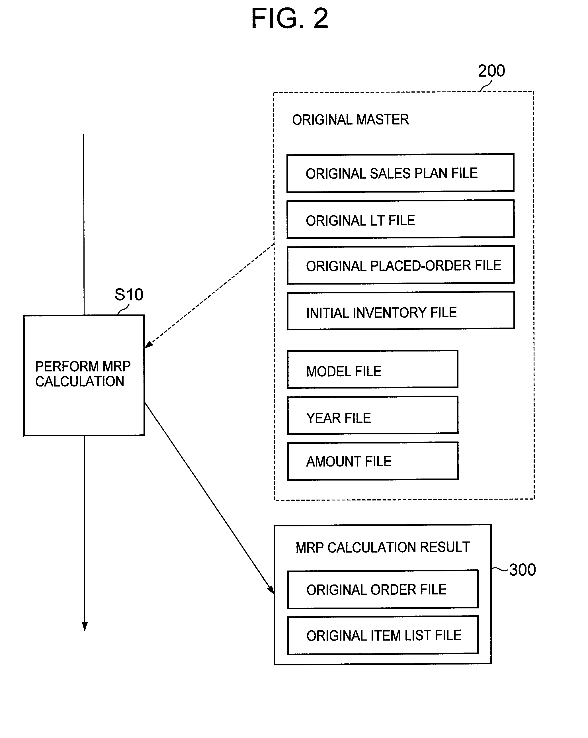 Sales plan evaluation support system