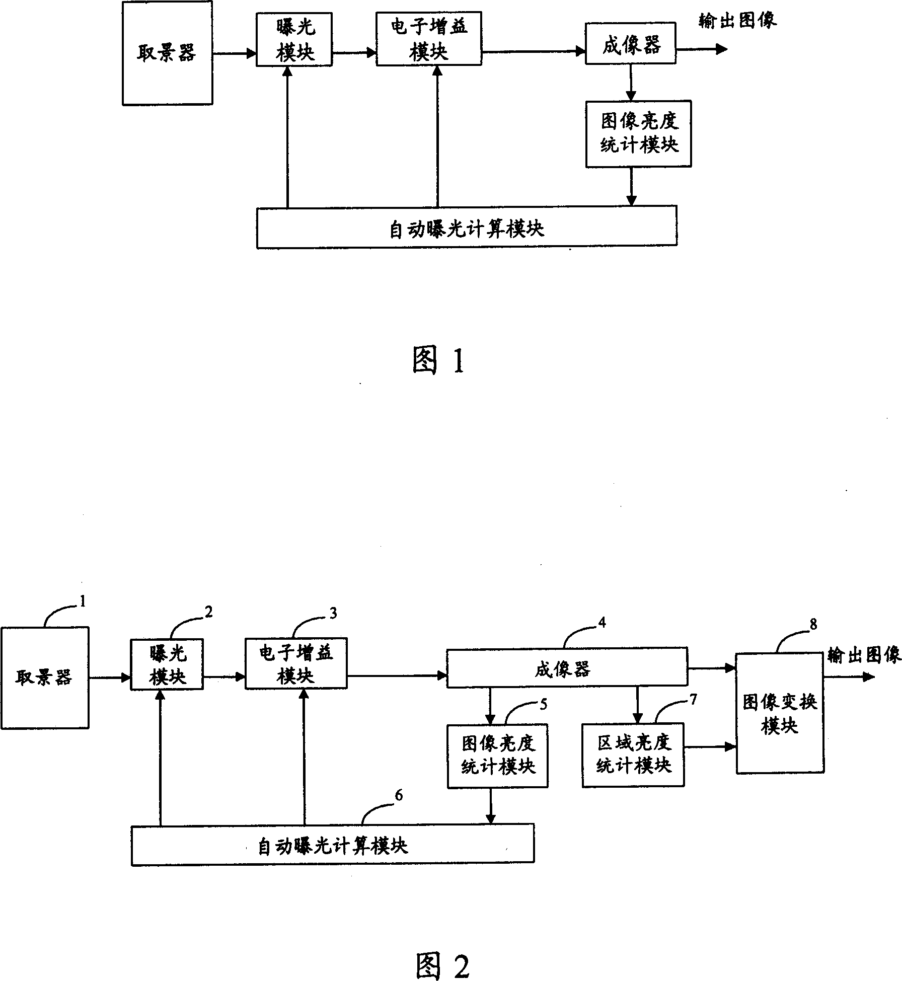 A method to automatically regulate the image brightness and automatic imaging device