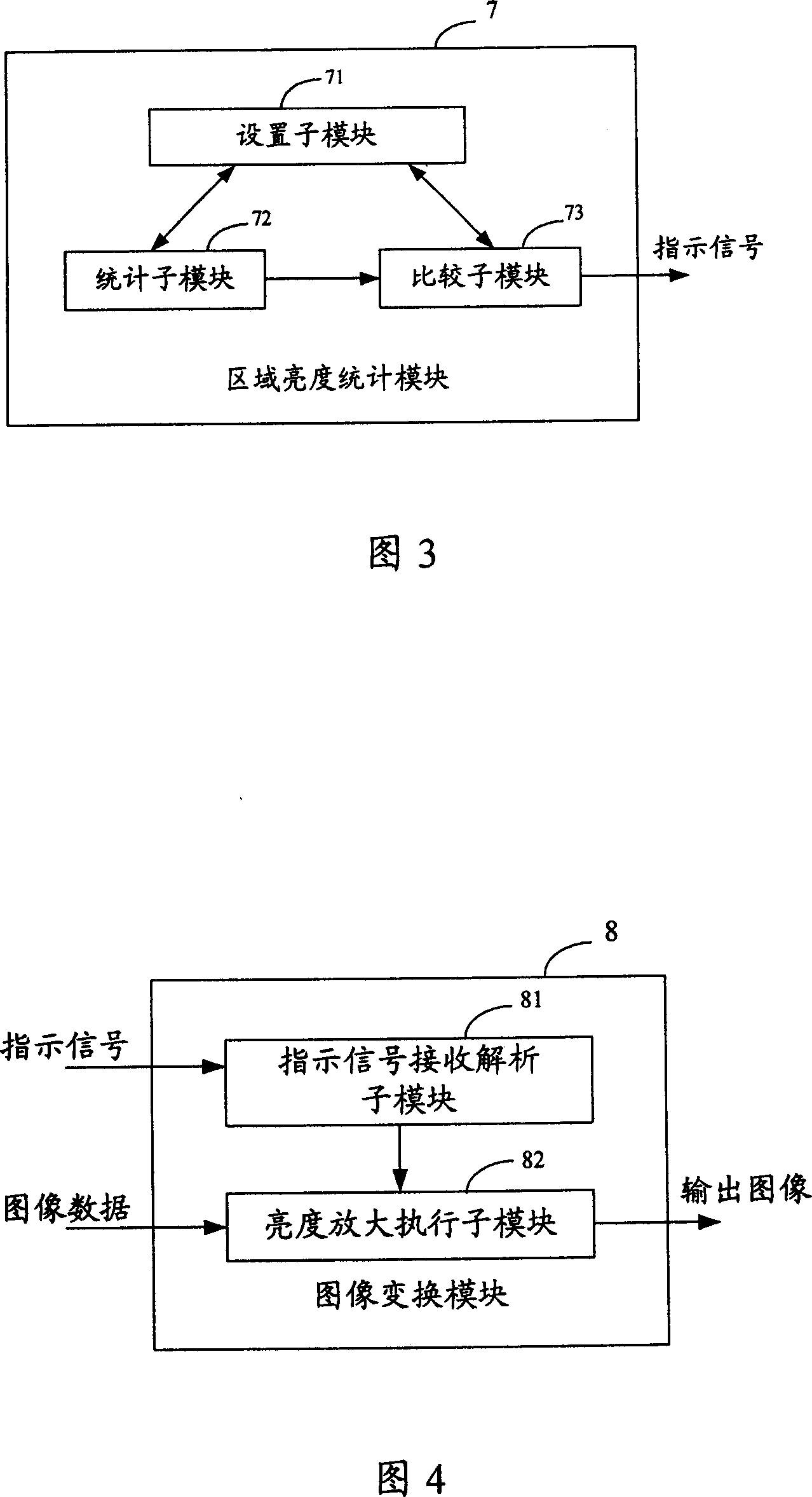 A method to automatically regulate the image brightness and automatic imaging device