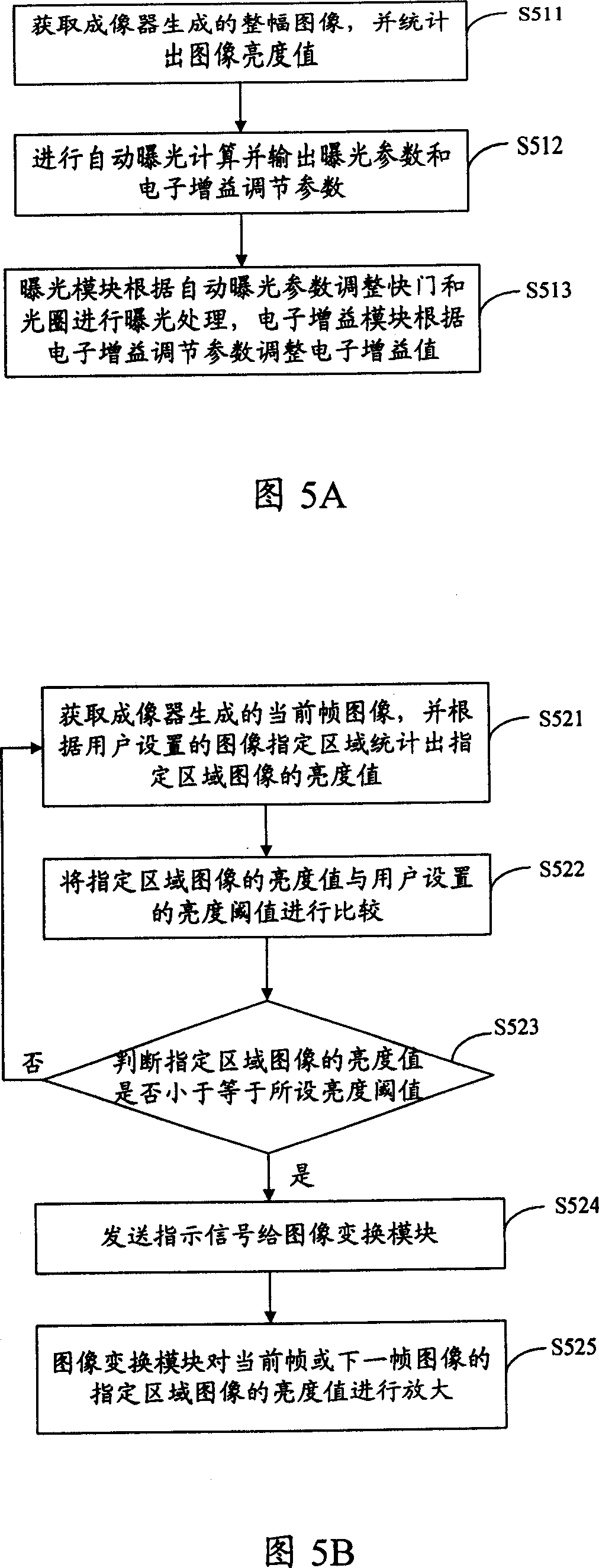 A method to automatically regulate the image brightness and automatic imaging device