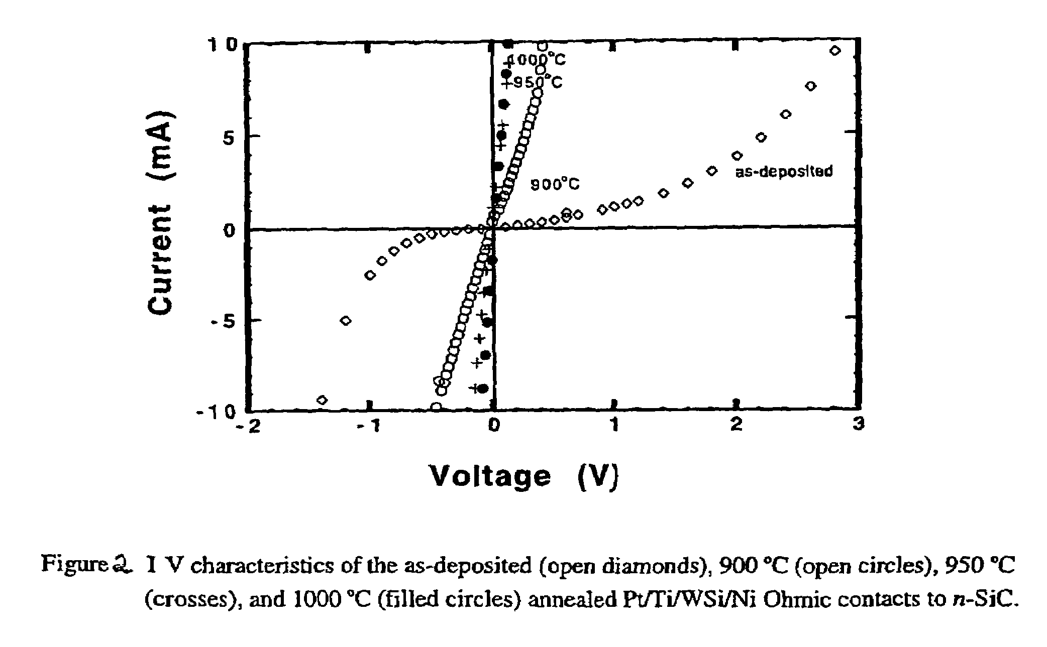 Formulation and fabrication of an improved Ni based composite Ohmic contact to n-SiC for high temperature and high power device applications