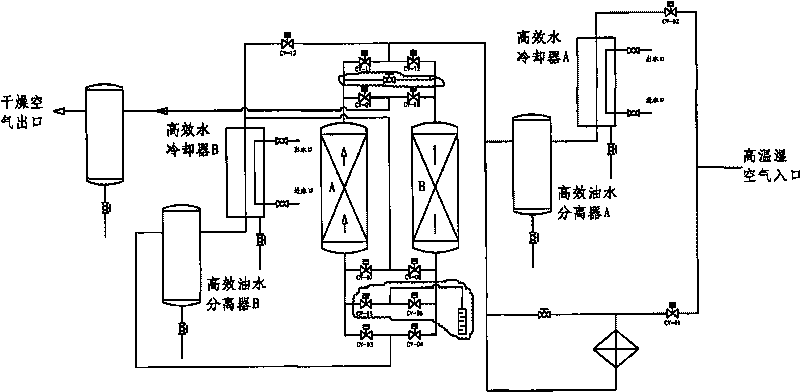 Zero-loss internal recycle type gas purifying method and device