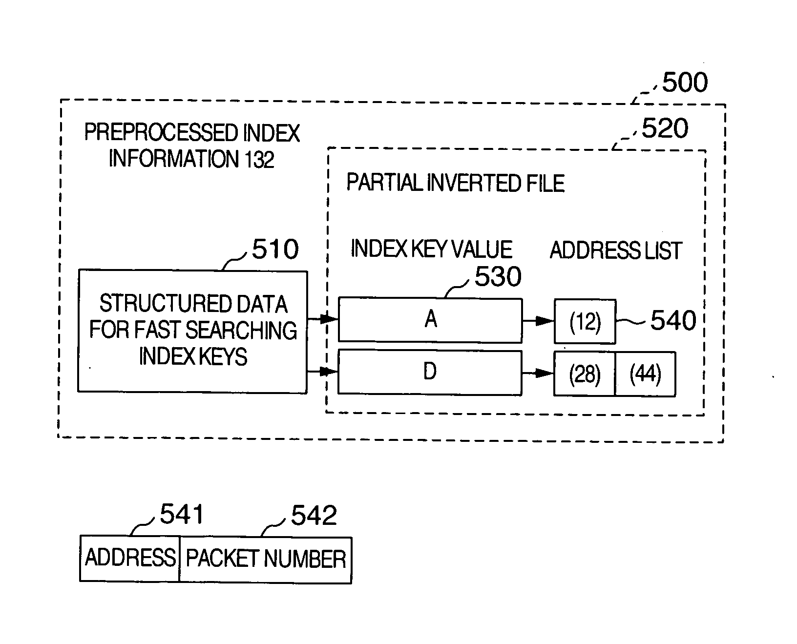 Information retrieving system