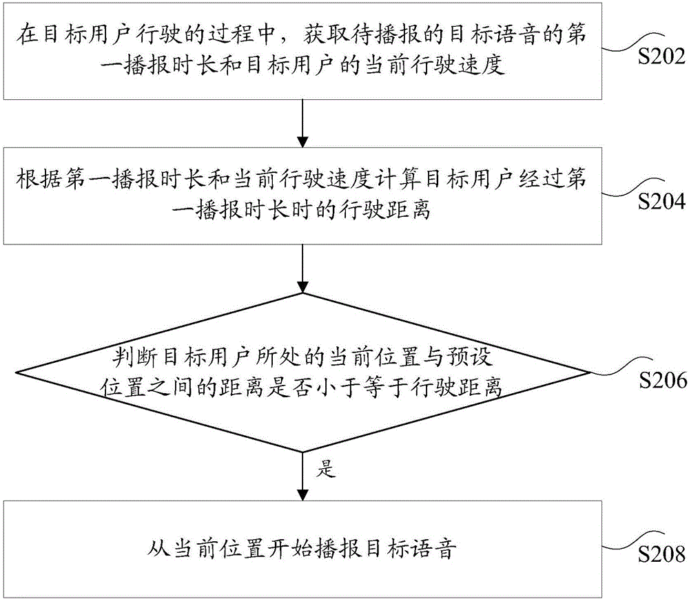 Voice broadcasting method and device