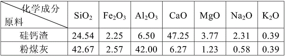 Tobermorite type heat-insulating material made from calcium silicate slag and preparation method