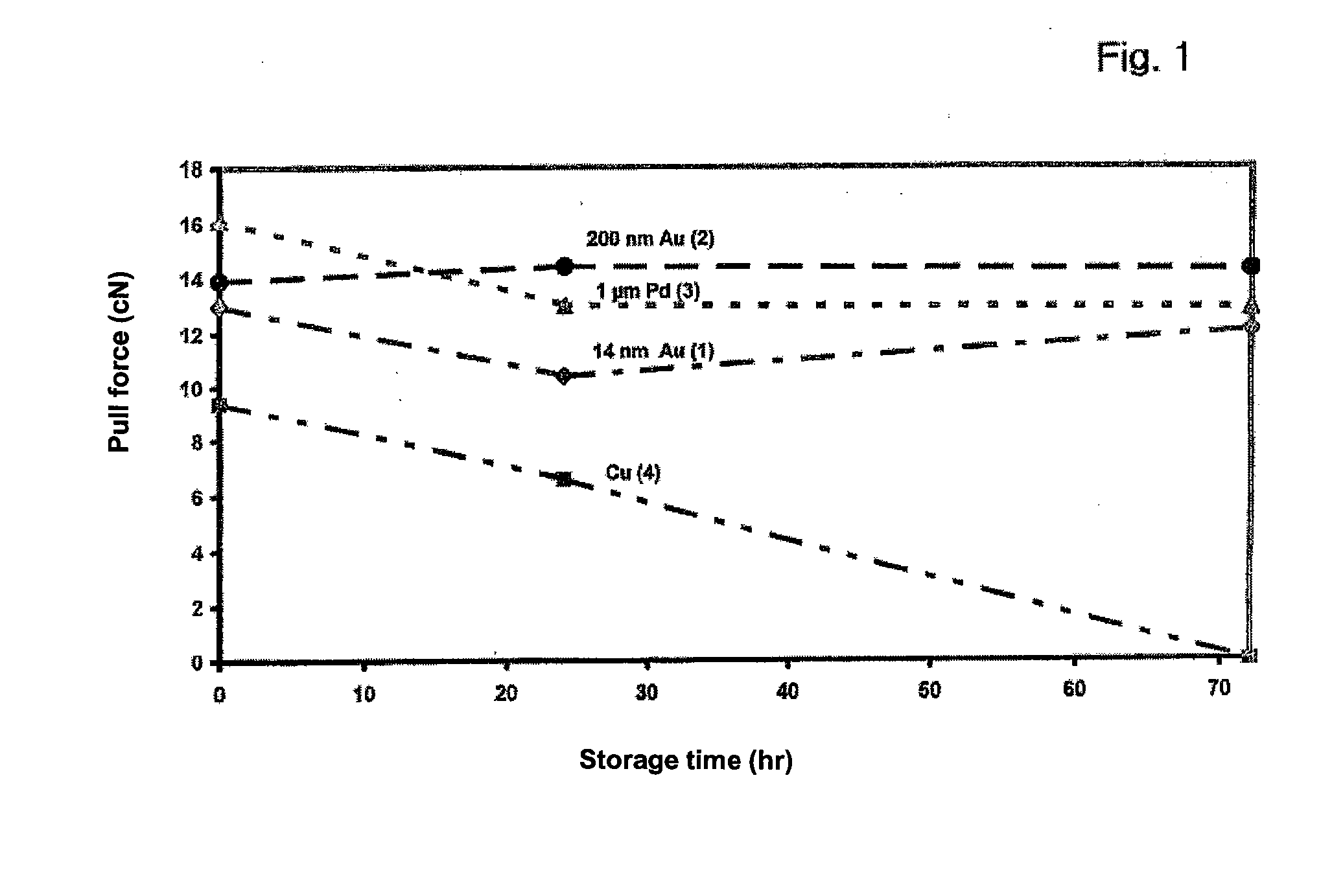 Copper Bonding or Superfine Wire with Improved Bonding and Corrosion Properties