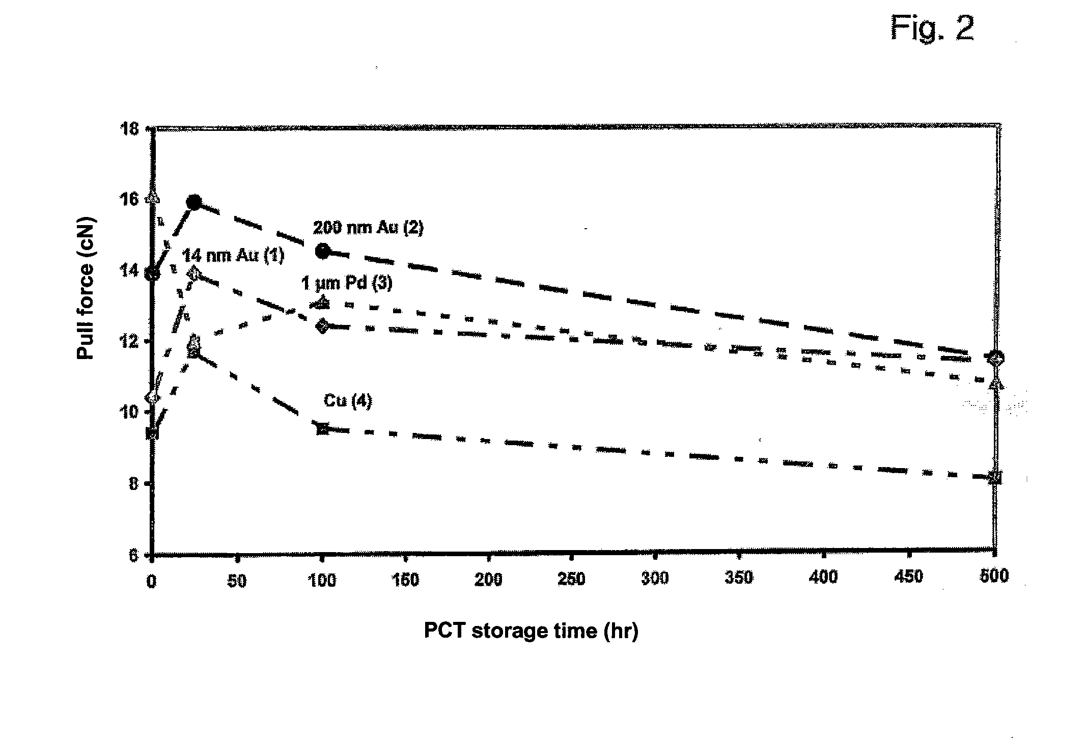 Copper Bonding or Superfine Wire with Improved Bonding and Corrosion Properties