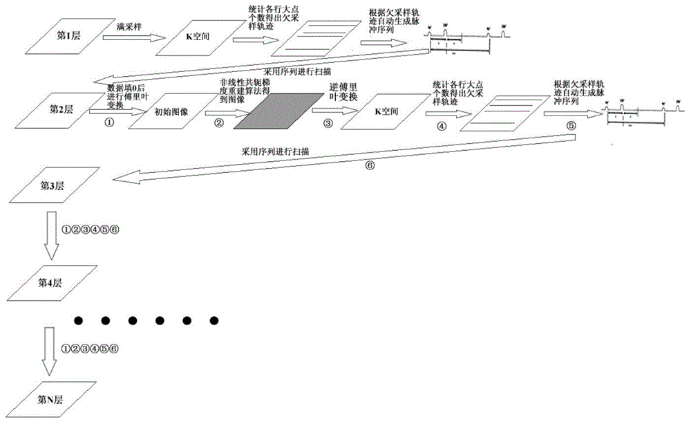 Multi-layer magnetic resonance fast imaging method based on adjacent layer information and undersampling