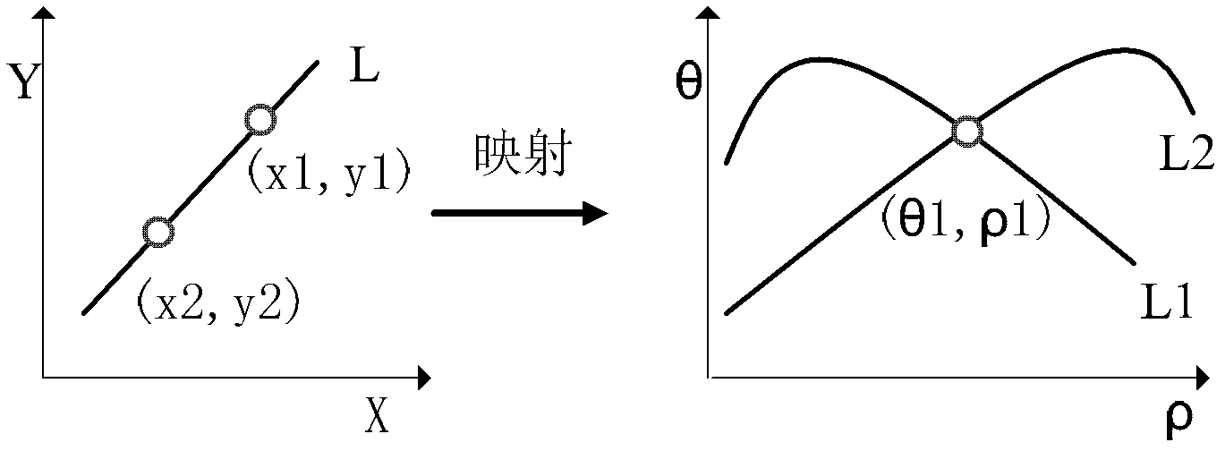 FPGA (Field Programmable Gate Array)-based lane line detection method