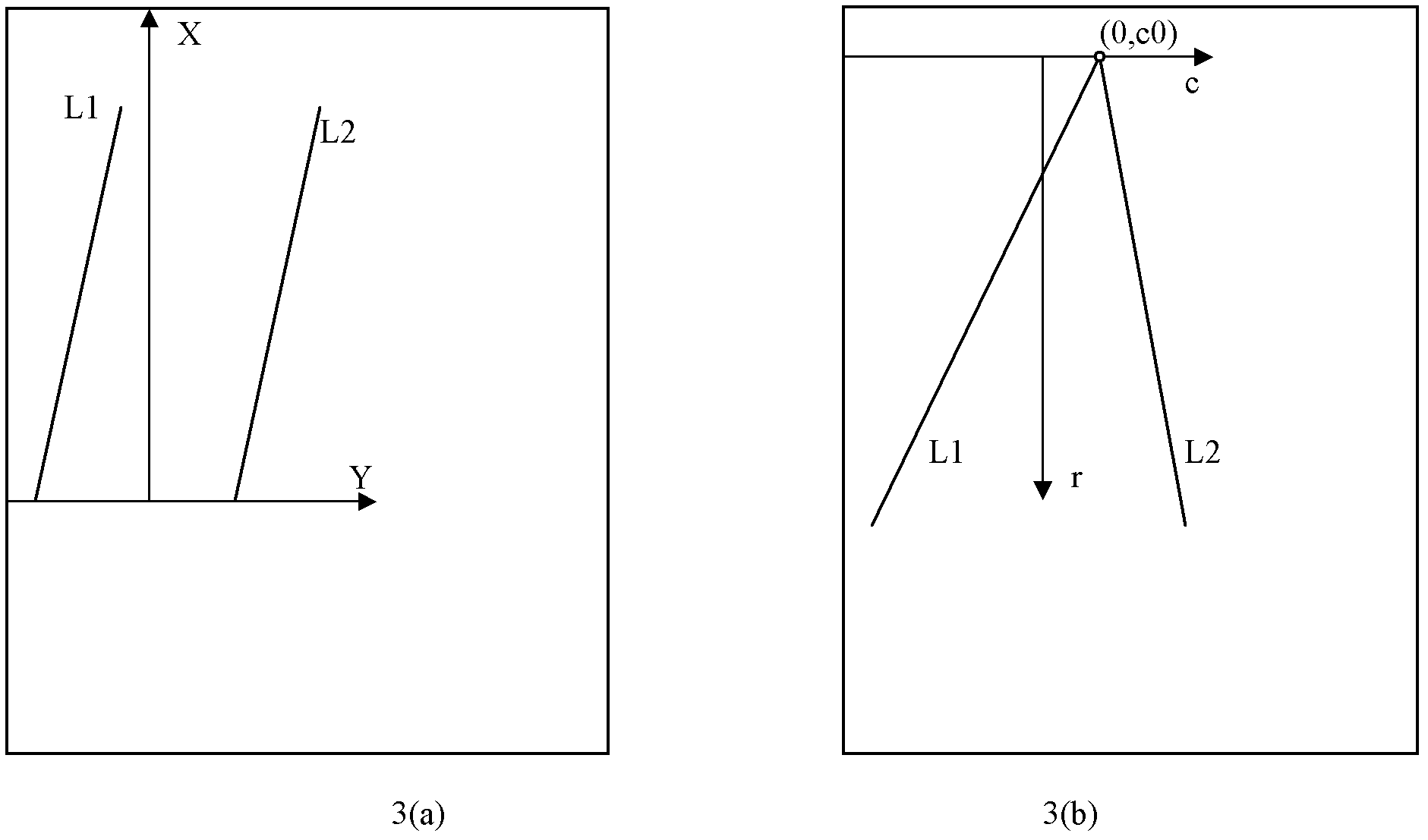 FPGA (Field Programmable Gate Array)-based lane line detection method