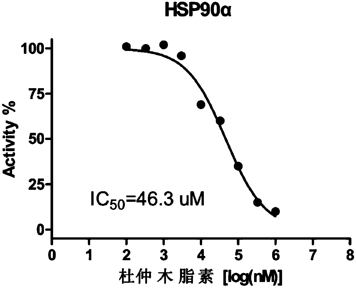 Eucommia ulmoides lignans and application of Eucommia ulmoides in preparation of Hsp90alpha inhibitor and anti-tumor drug