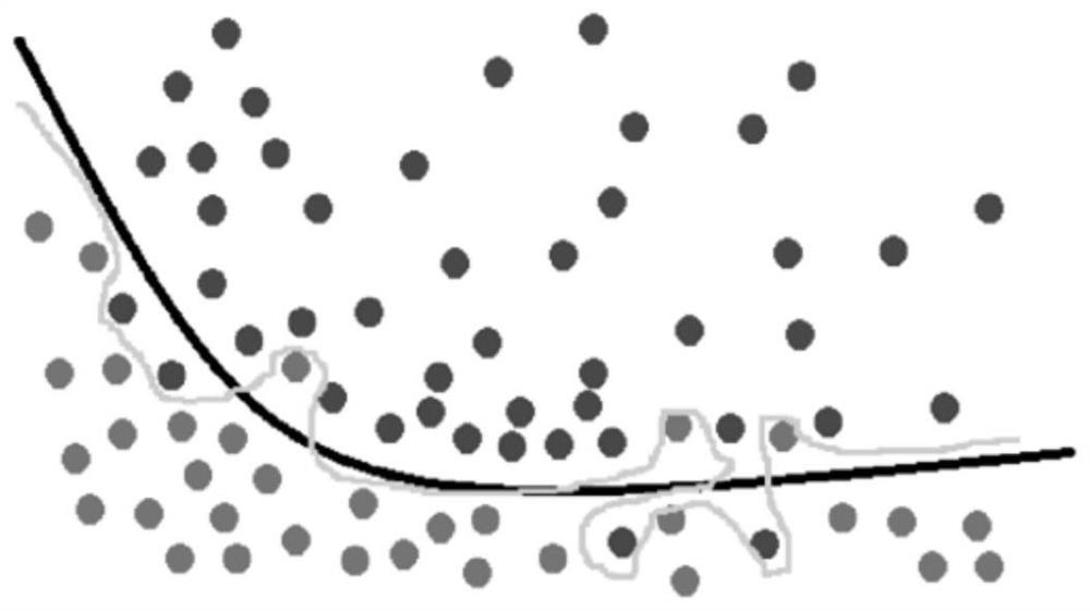 Multi-classification general integration method of adaptive weight