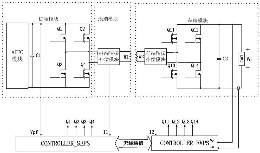 Automobile wireless charging system and control method thereof