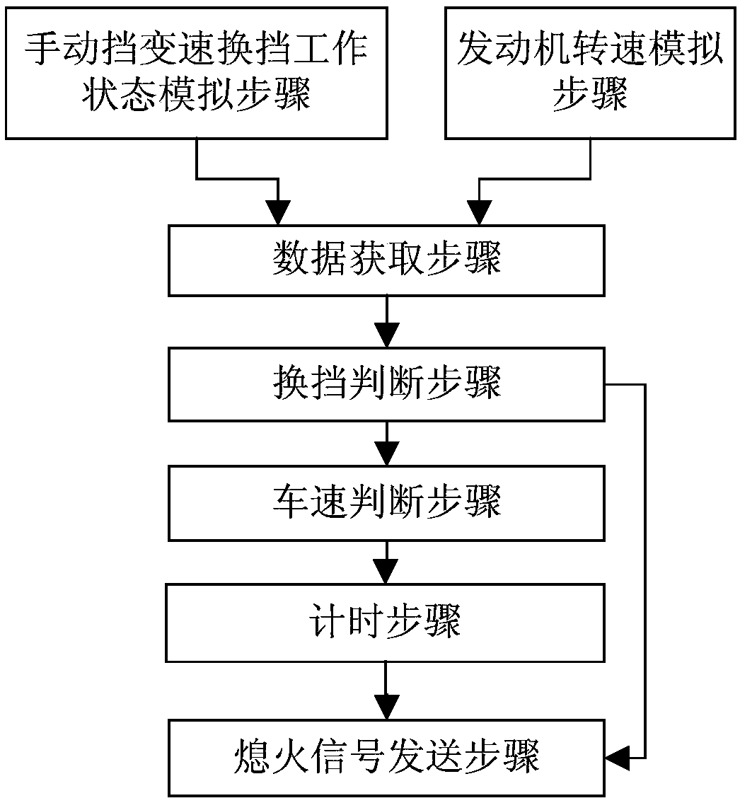 Control method and system of electric vehicle simulating fuel vehicle engine flameout condition, and electric vehicle