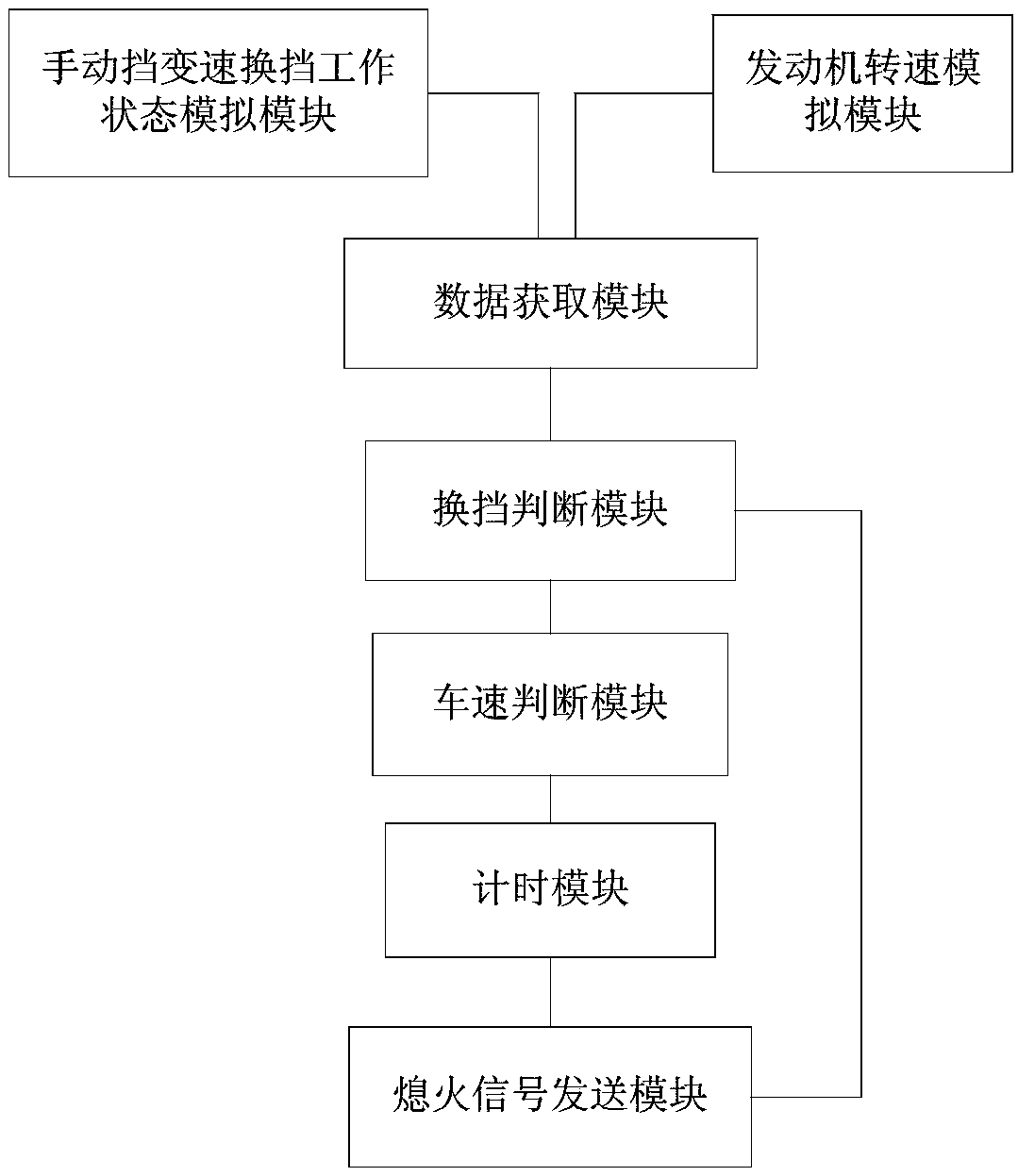 Control method and system of electric vehicle simulating fuel vehicle engine flameout condition, and electric vehicle