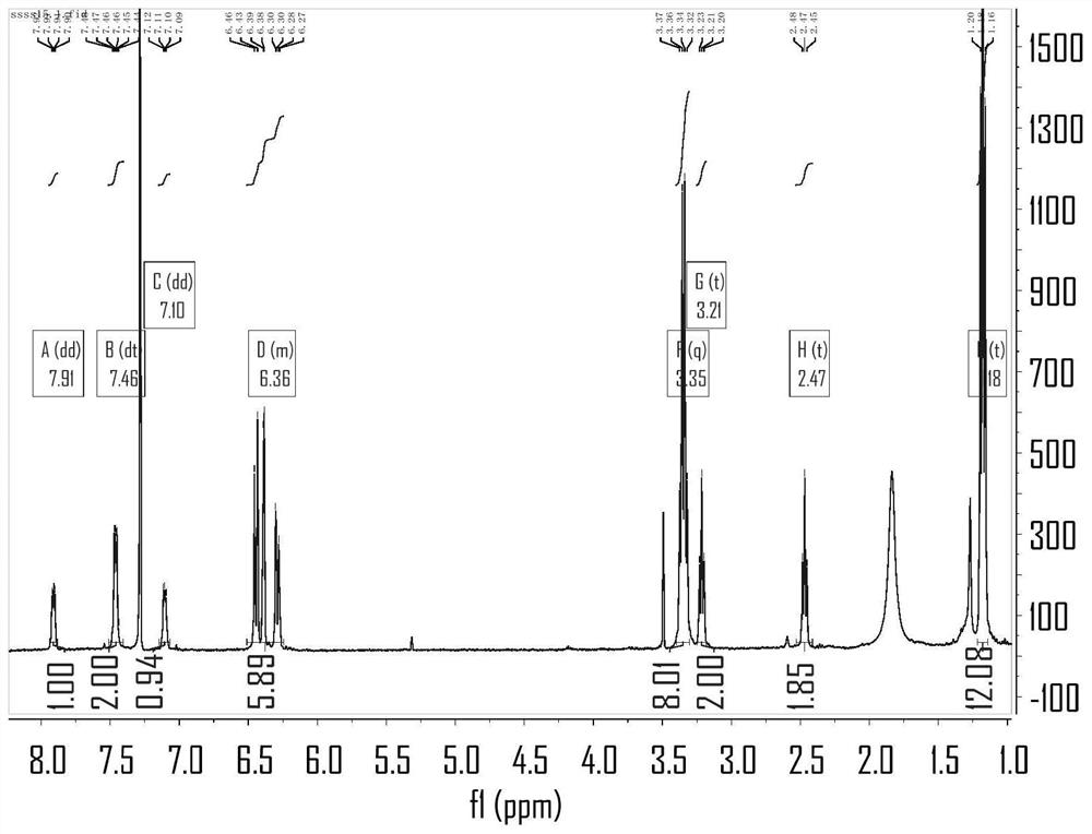 Up-conversion fluorescent probe rhodamine derivatives and their applications