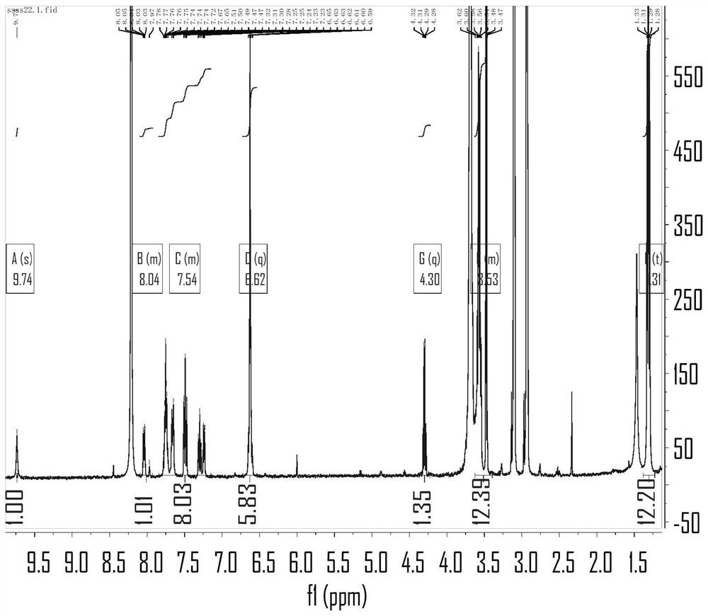 Up-conversion fluorescent probe rhodamine derivatives and their applications