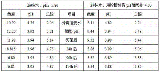 Method for reserving purple highland barley epidermis color in wine making technology