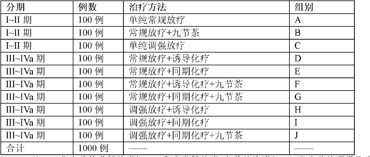 Sarcandra extract and application thereof